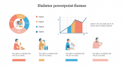 Diabetes PowerPoint Themes Template For Your Needs