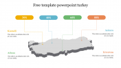 Our Free Template PowerPoint Turkey Presentation Diagram