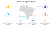 Creative Brazil PowerPoint Themes Template Presentation