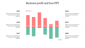 Business Profit and Loss PPT Template & Google Slides