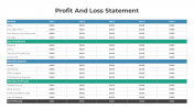 Create Profit And Loss Statement PPT And Google Slides