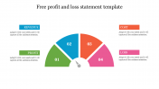 Free Profit And Loss Statement Template PPT & Google Slides