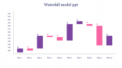 Waterfall Model PPT For PowerPoint Presentation Slides