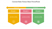 Use Current State Future State PowerPoint slide