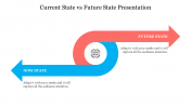 Current Vs Future State Presentation Google Slides & PPT