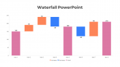 Editable Waterfall PowerPoint And Google Slides Template