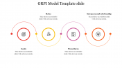 Awesome GRPI Model Template Slide PPT Presentations