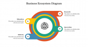 Business Ecosystem Diagram PowerPoint and Google Slides
