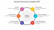 Business Ecosystem Template PPT Presentation & Google Slides