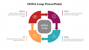 78436-OODA-Loop-PowerPoint_02