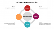 78436-OODA-Loop-PowerPoint_04