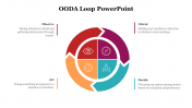 78436-OODA-Loop-PowerPoint_06