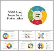 OODA Loop PowerPoint Presentation and Google Slides Themes