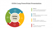 78438-OODA-Loop-PowerPoint-Presentation_02