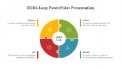 78438-OODA-Loop-PowerPoint-Presentation_05
