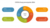 OODA Loop PowerPoint Slide For Perfect Presentation 
