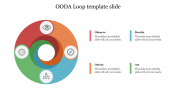 Use OODA Loop Template Slide PowerPoint Presentation