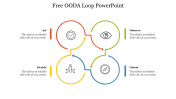 Get Free OODA Loop PowerPoint Presentation Slides 