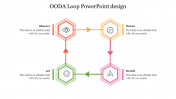 Best OODA Loop PowerPoint Design For PPT Template Slide
