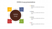 Simple OODA Loop Presentation PowerPoint Templates