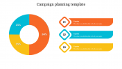 Predesigned Campaign Planning Template For Presentation