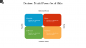 Attractive Denison Model PowerPoint Slide presentation