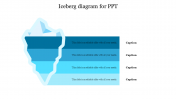 Iceberg Diagram For PPT PowerPoint Presentation Slides