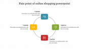 Effective Pain Point Of Online Shopping PowerPoint