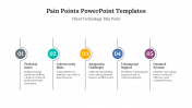 78789-Pain-Points-PowerPoint-Templates_06