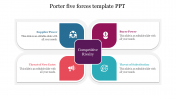 Porter 5 Forces PPT Presentation Template and Google Slides