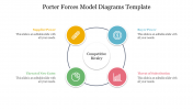 Porter Forces Model Diagrams Template-Circle Design