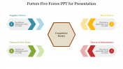 Create the Best Porters 5 Forces PPT for Presentation