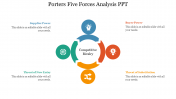 Best Porters Five Forces Analysis PPT For Presentation