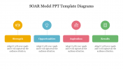 Stunning SOAR Model PPT Template Diagrams Slide Design