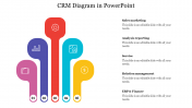 Effective CRM Diagram in PowerPoint Presentation Slide 