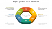 Our Predesigned Target Operation Model PowerPoint Slide
