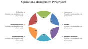 Attractive Operations Management PowerPoint In Multicolor