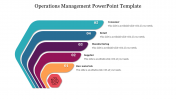Operations Management PowerPoint Template & Google Slides