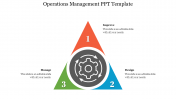 Effective Operations Management PPT  & Google Slides