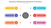 Operations Management PowerPoint Presentation Google Slides