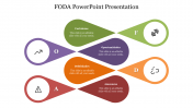 Fantastic & fabulous Foda PowerPoint Presentation slides