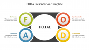 Simple FODA Presentation Template Slides PowerPoint