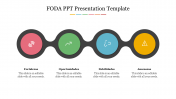 Fabulous FODA PPT Presentation Template Design PowerPoint