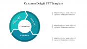 Customer Delight PPT Template Presentation and Google Slides