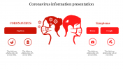 Use Coronavirus Information Presentation Template