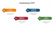 79262-Limitations-PPT-Slide_03