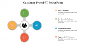 Multinode Customer Types PPT PowerPoint Presentation