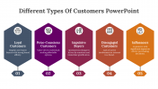 79339-Different-Types-Of-Customers-PowerPoint_02