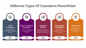 79339-Different-Types-Of-Customers-PowerPoint_03