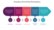 Transition PowerPoint Presentation Template & Google Slides